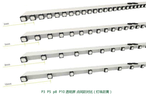 P5透明LED顯示屏和P3點間距對比圖