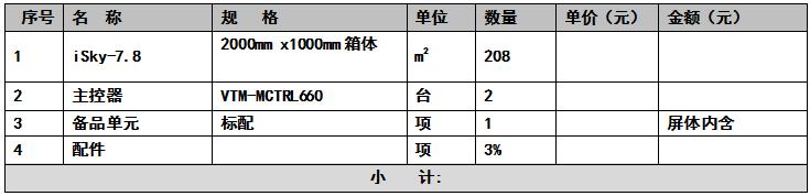 LED顯示屏價格 屏體部分明細