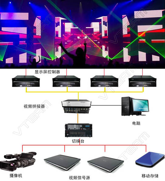舞臺租賃LED顯示屏價格方案，附參考表