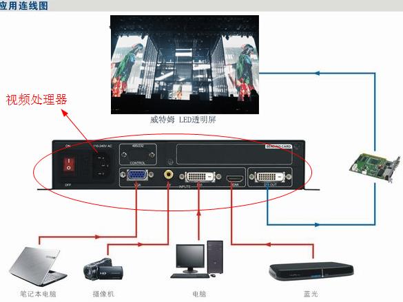 LED透明屏視頻處理器主要作用有哪些？