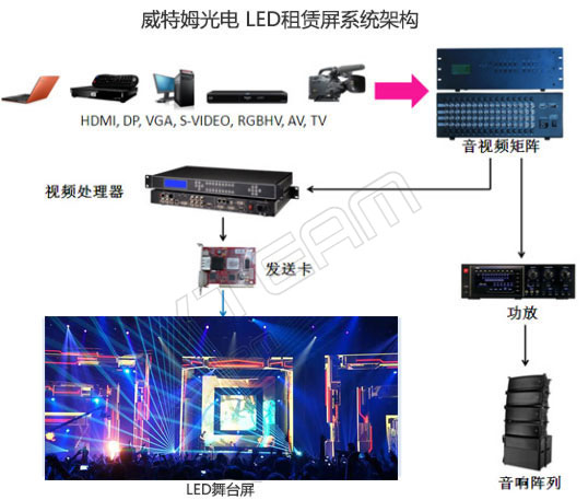 舞臺租賃LED顯示屏設(shè)計屏體需要考慮的4大因素