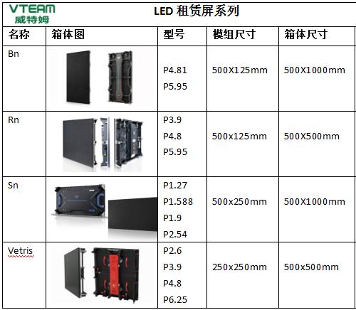 會議室LED顯示屏幕尺寸怎么計(jì)算？附箱體規(guī)格表