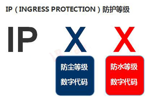 什么是LED透明顯示屏防護(hù)等級？