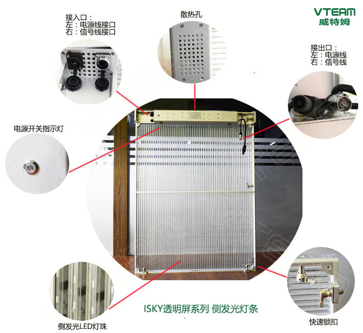 側(cè)發(fā)光有哪些優(yōu)勢(shì)？圖解側(cè)發(fā)光LED透明屏結(jié)構(gòu)