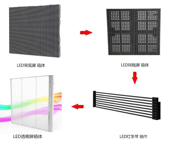 透明屏是隱形LED顯示屏嗎？LED透明屏的發(fā)展演變